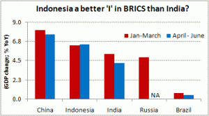 bric